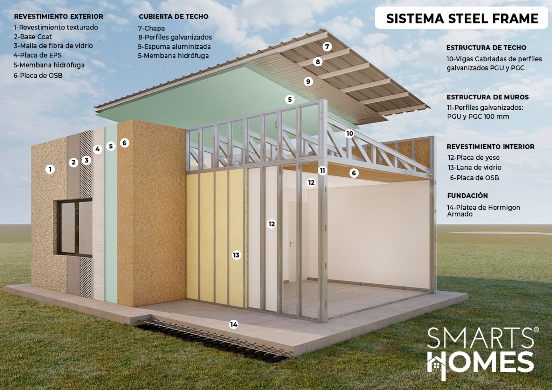 Despiece técnico del sistema Steel Frame con perfiles galvanizados, aislaciones y cerramientos numerados